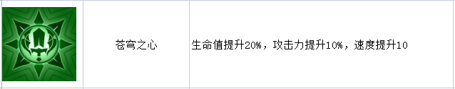 《绿洲野兽》号外号外，今日比赛，风系圣兽说要比比谁更快！！！