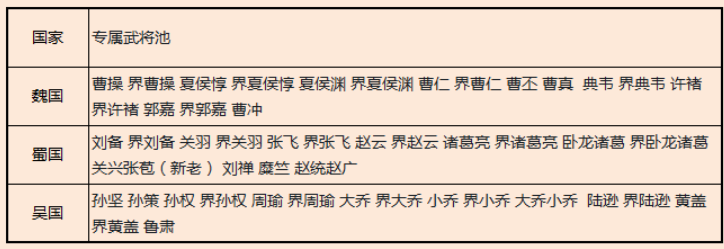 公会团战2026年8月规则说明