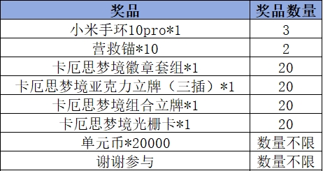 《卡厄思梦境》Livelink活动规则