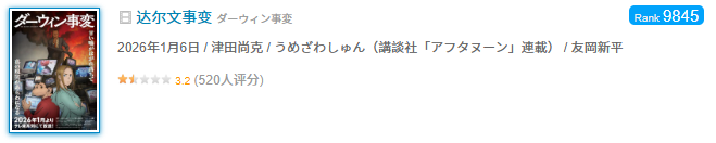 《达尔文事变》剧情被批“反人类”，评分直降3.2分！预定「年度烂番」？