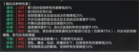 【率土之滨】暴力禁疗输出，让肉步亦无法阻拦
