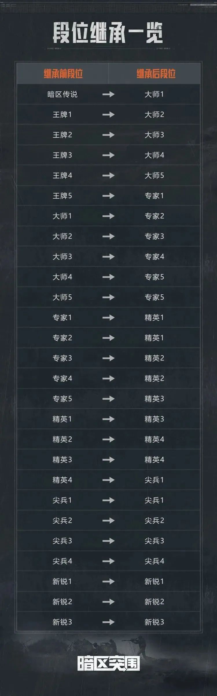 【必看】S9赛季末冲刺及赛季重置公告