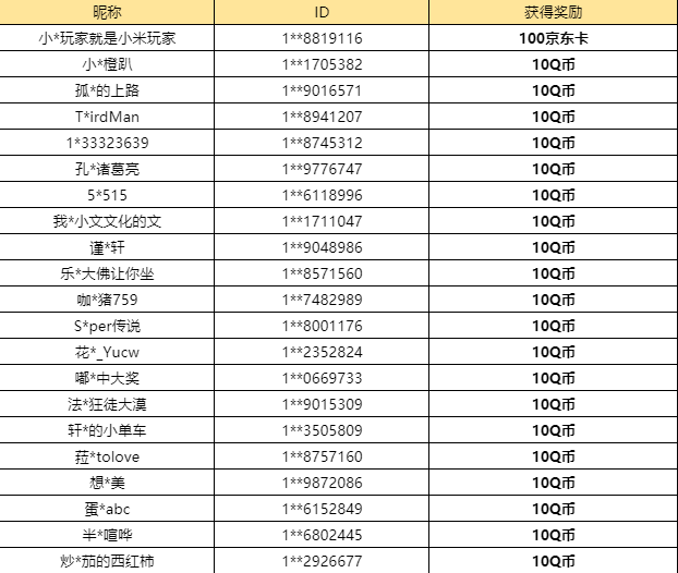 【已开奖】如果你来打造庄园，会是哪种类型？