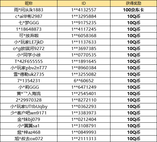 【已开奖】最新上线内容，哪个让你最爱不释手？