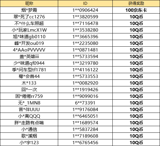 【已开奖】你最喜欢的美食是？