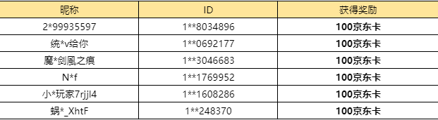 【已开奖】你们觉得哪个职业最适合新手？