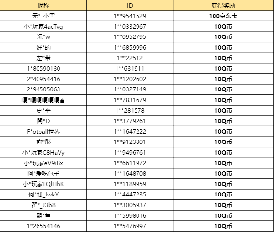 【已开奖】「夏日嘉年华-巨斧与笔尖」寻访情况如何？