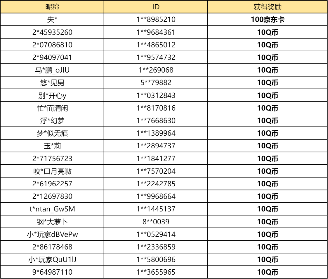 【已开奖】危机合约尘环行动，你通到多少级了呢？