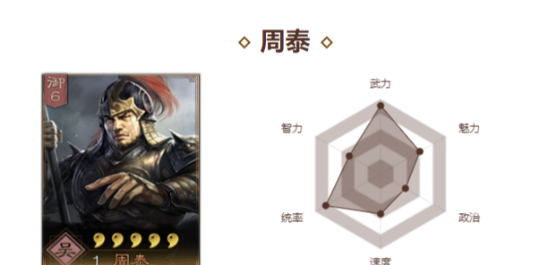 《三国志战略版》周泰玩法巅峰，主打碰瓷理论