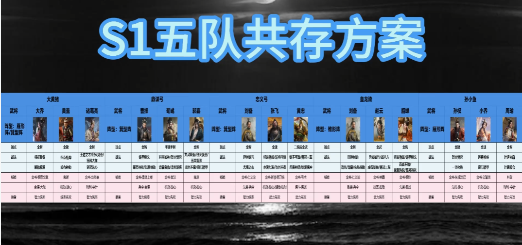 大量跨品类达人联动后扎根，三谋有什么魔力