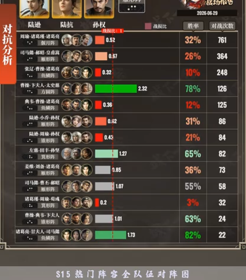 低试错加赛季更新，让三谋创作者永远有新内容可做