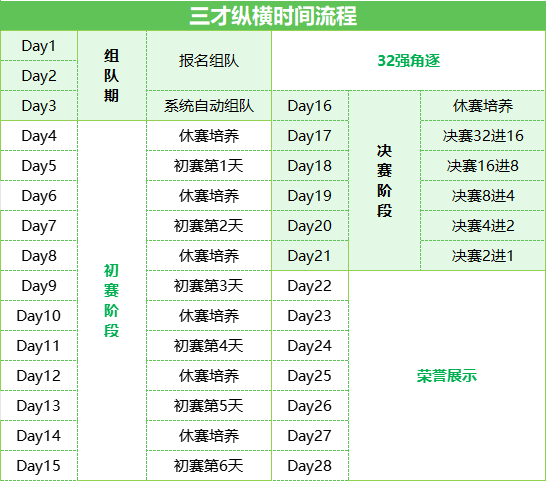 【玩家攻略】卡池大更新！新增全新限定卡，手把手带你玩转三才纵横