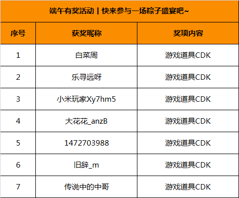 【已开奖】端午有奖活动丨快来参与一场粽子盛宴吧~