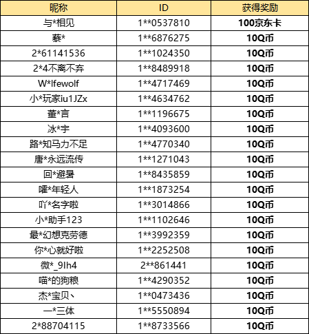 【已开奖】你认为紫阙台哪个奖励最好?