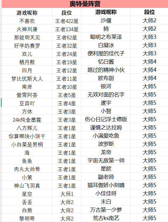 《奥特曼传奇英雄2》观赛有礼！人人拿钻石！