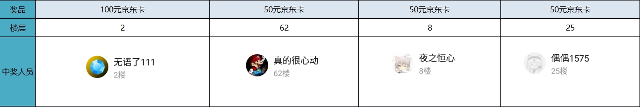 【已开奖】 | 提到三国你会想到什么成语？参与赢京东卡