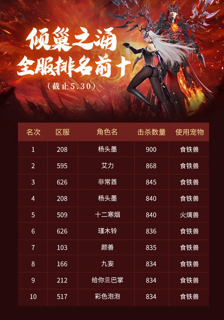 属于山海的“吉尼斯记录”？全服挑战宠物极限！【有奖活动】