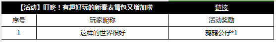 【获奖公告】2月10日至2月16日新春表情包获奖公告