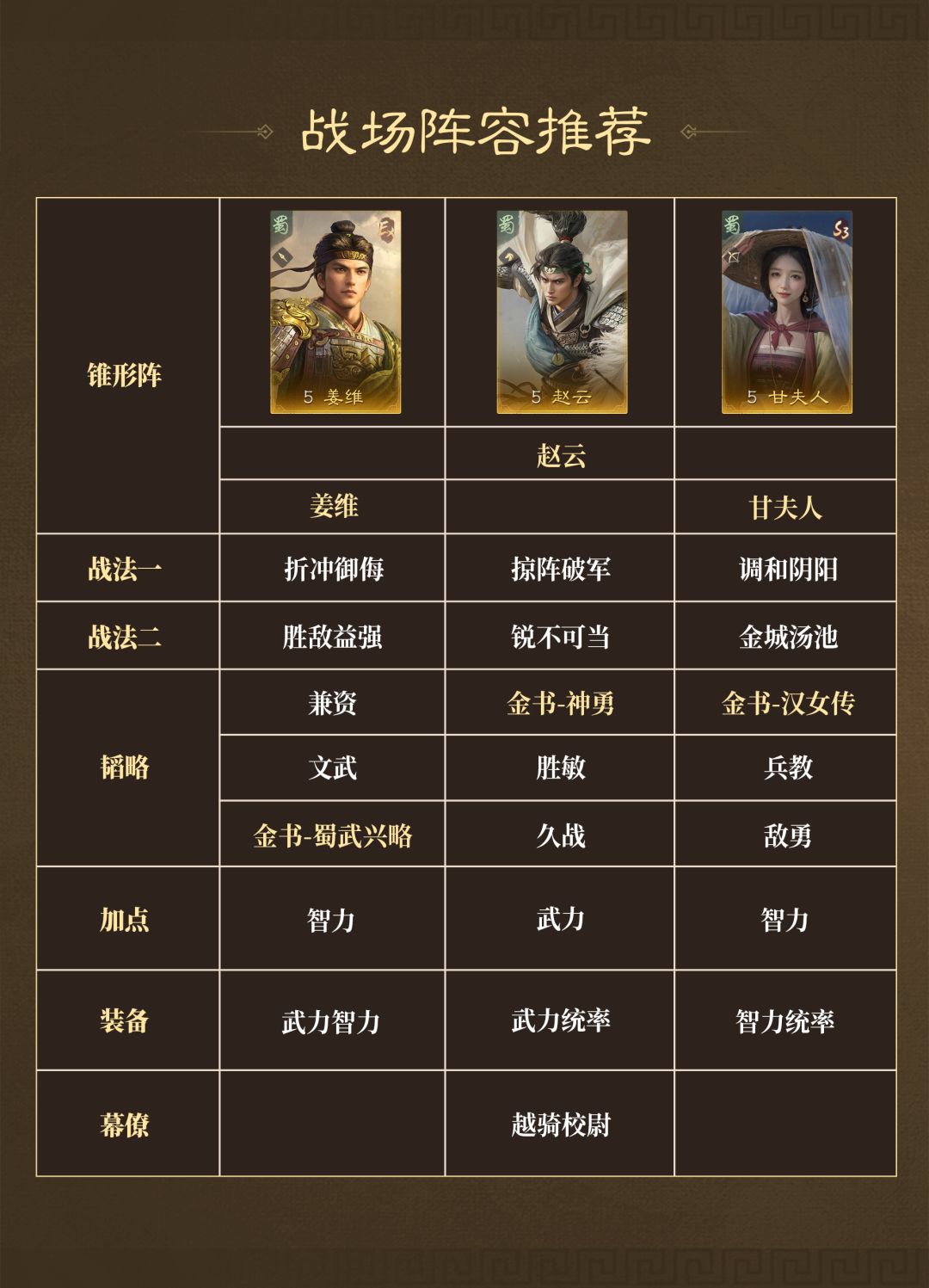 烽火再起，陈仓争锋，战场阵容推荐速递！
