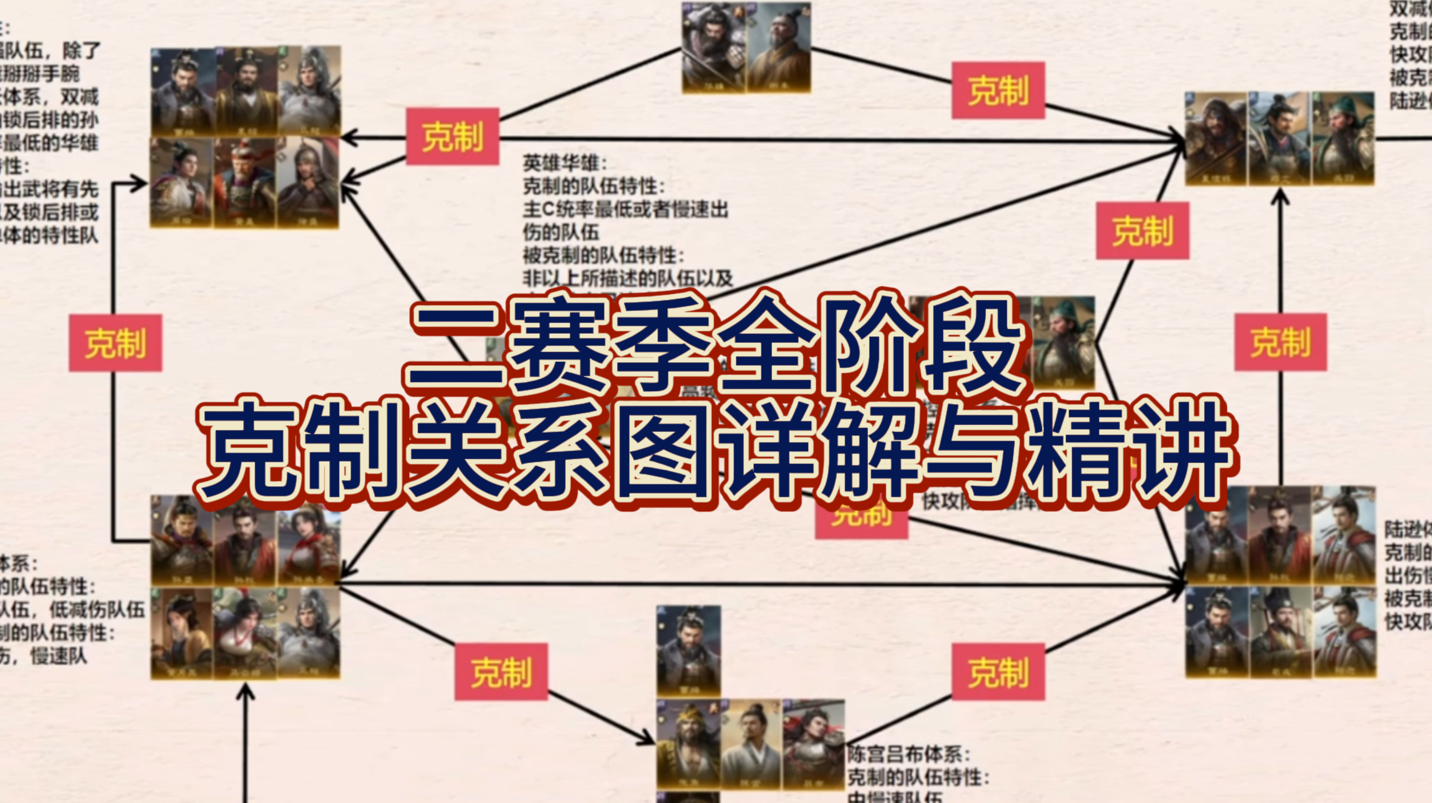 二赛季全阶段克制关系图详解与精讲