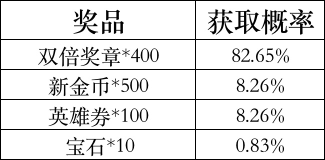 荒野乱斗-活动规则