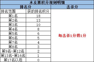 【官方开奖】SS27赛季水友赛第二期，迈进全新目标赢Q币！