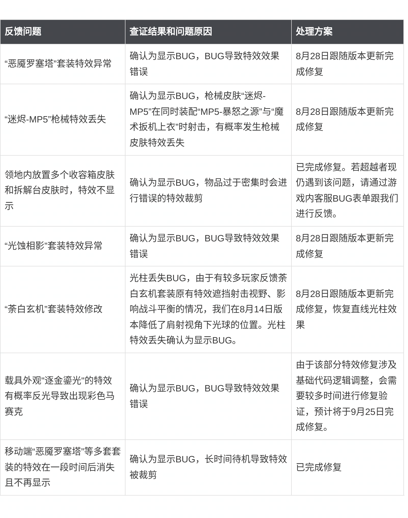 关于“外观特效丢失”问题的查证和修复说明