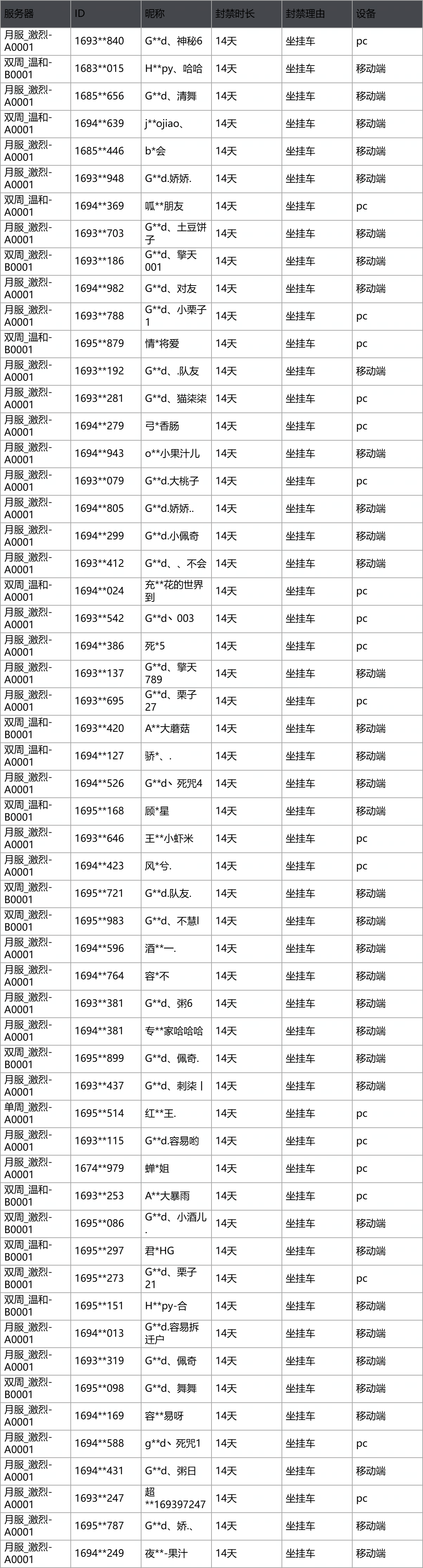 公平运营公告（2025年10月31日至2025年11月6日）