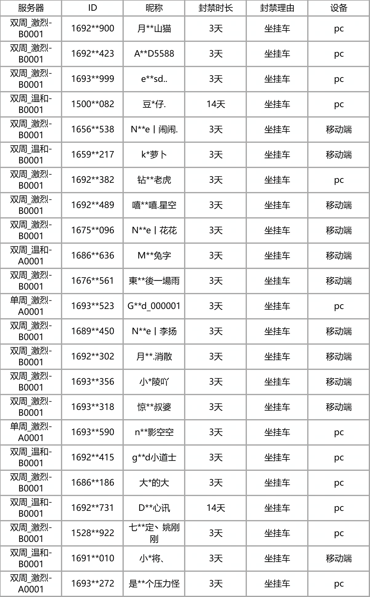 公平运营公告（2025年10月17日至2025年10月23日） 
