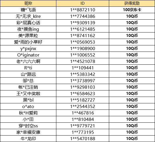 【已开奖】各位御主6月中下旬的卡池选择是？