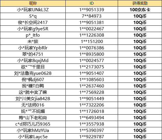 【已开奖】各位御主最期待的6月活动是？