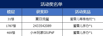 【已开奖】【有奖活动】百媚竞猜第二期| 冯提莫倾情代言~参与活动赢周边好礼