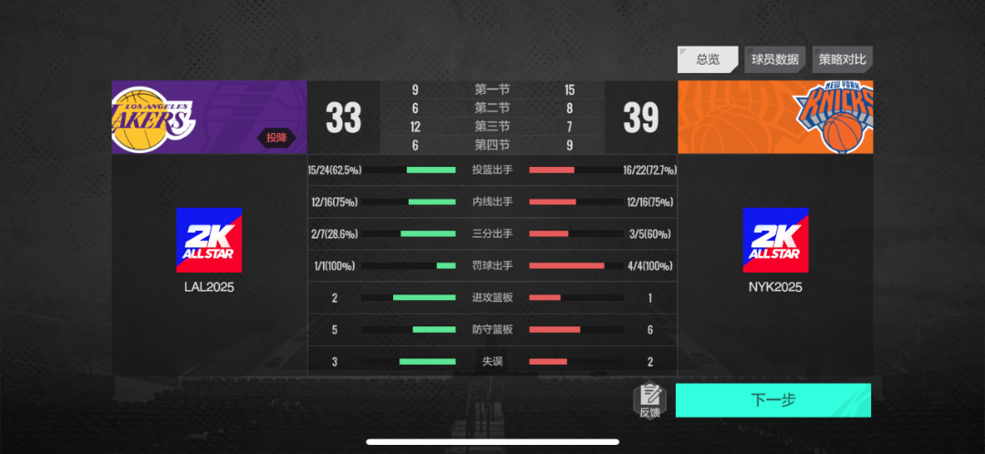 “追梦杯·焦点挑战赛”决赛战况：尼克斯队复刻现实，TNG拿下冠军！