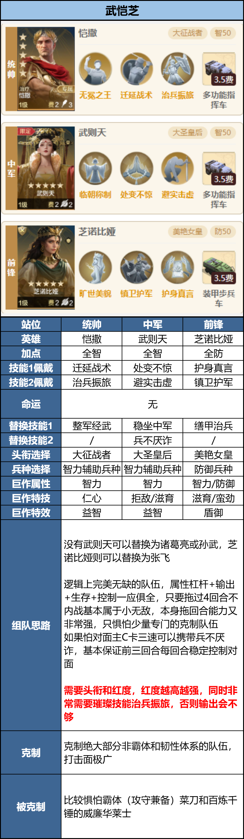 玩家投稿丨「机甲狂潮」三队共存攻略