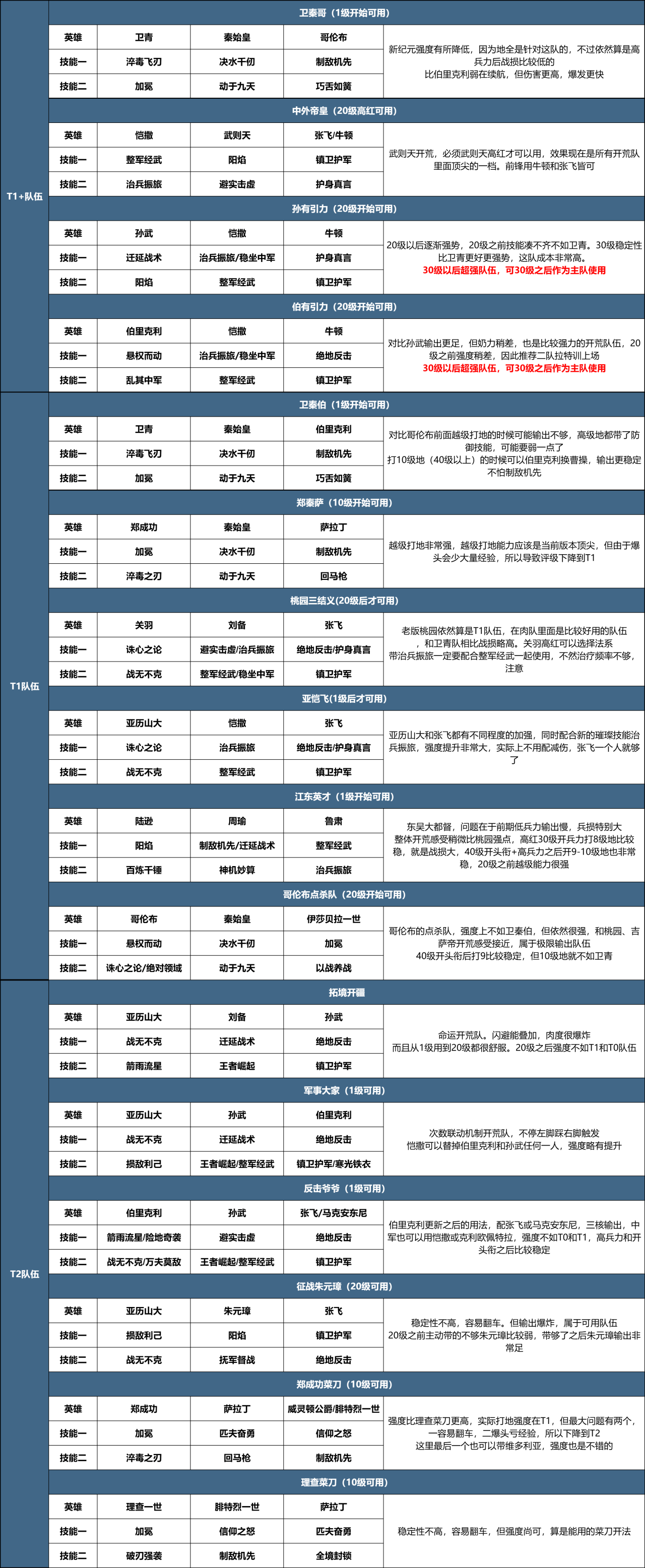 玩家投稿丨X3纪元开荒攻略