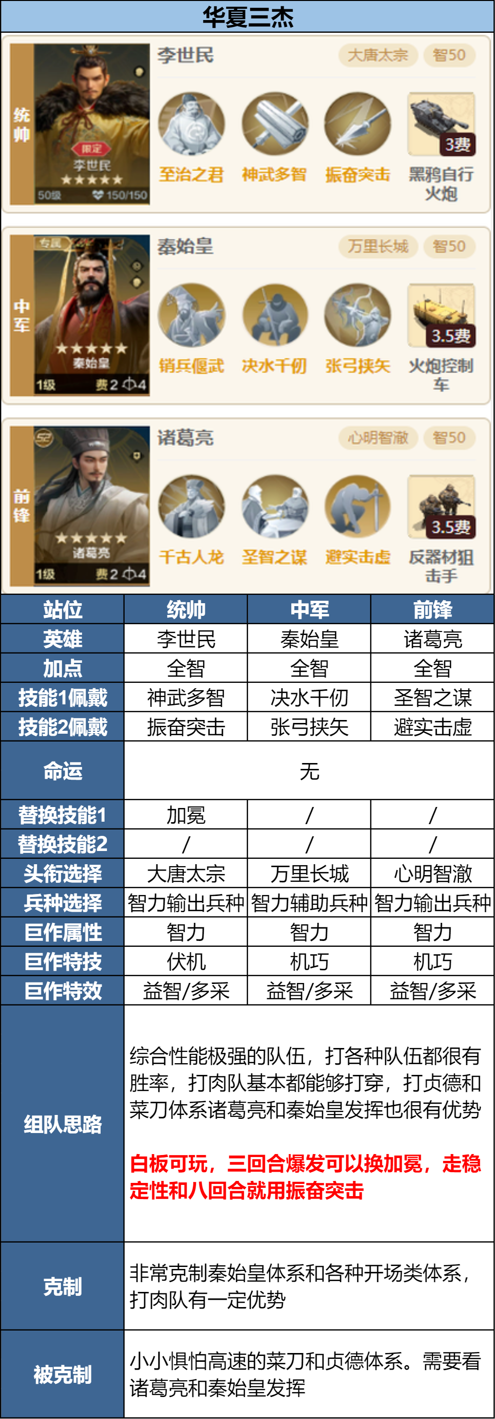 攻略分享丨新英雄李世民阵容搭配推荐