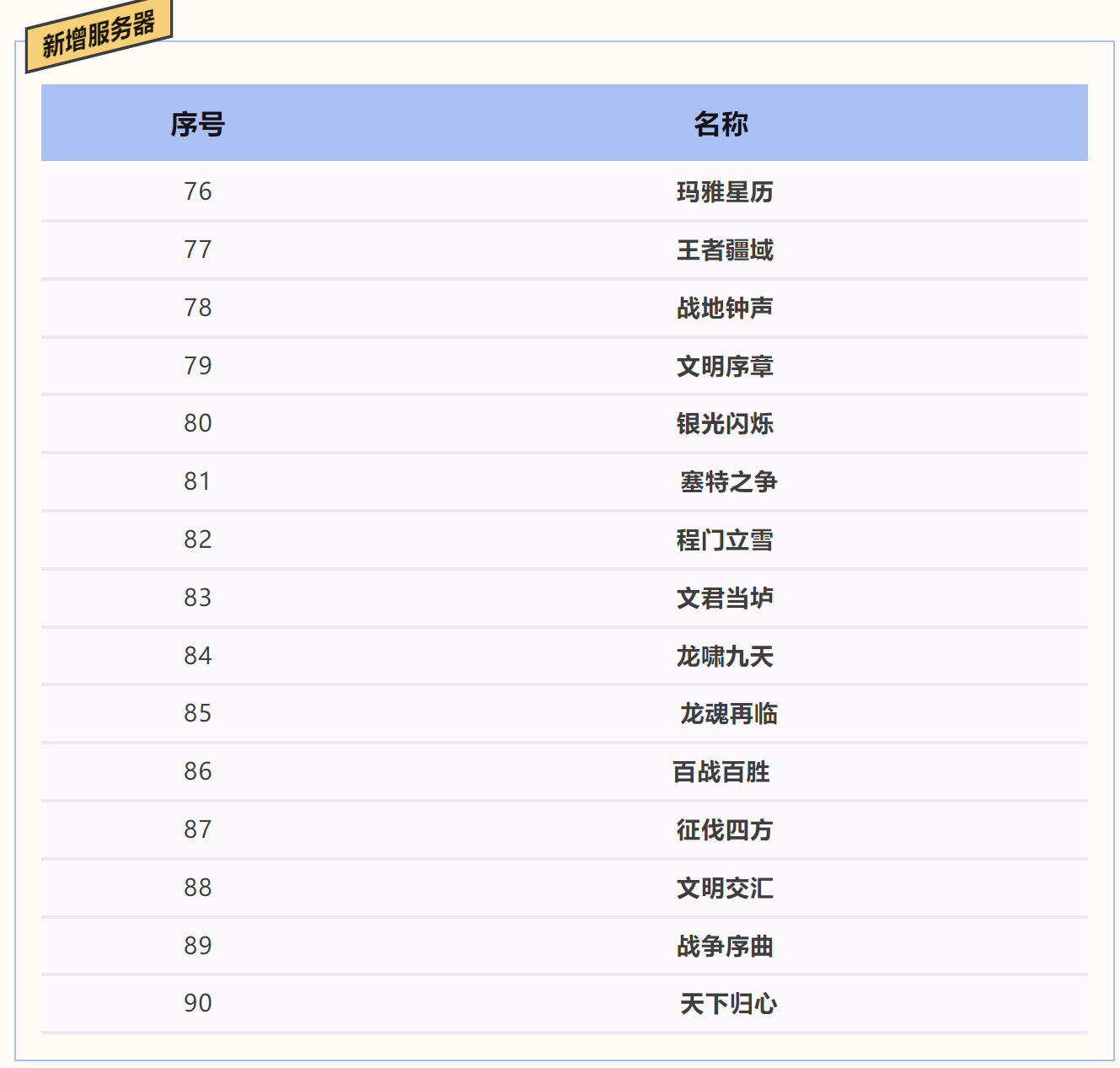 《世界启元》服务器名称公示（第三批）