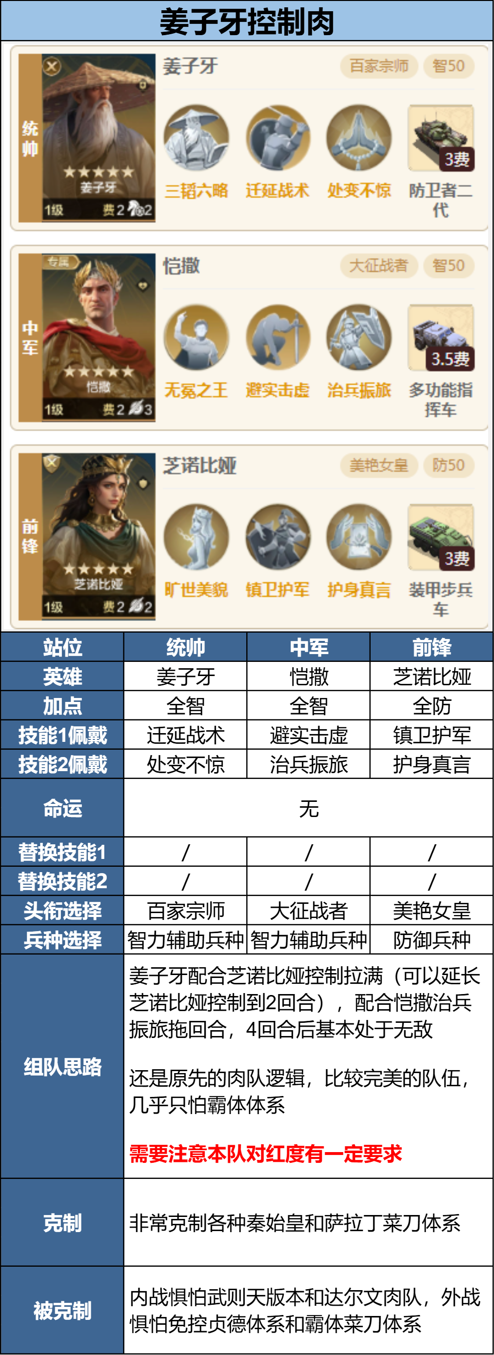 新英雄多队共存怎么配？全新三队共存攻略分享！