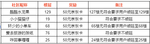 【已开奖】打卡《合金弹头：觉醒》分享彩蛋赢京东卡奖励