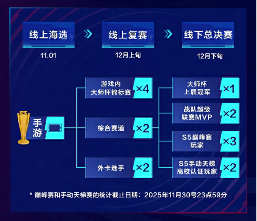 2025大师杯全民海选倒计时一周！