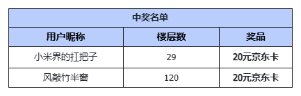 （已开奖）话题活动丨在绝望中诞生的奇迹之光
