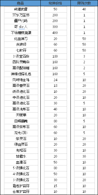 【10月28日更新公告】万圣节糖果盛宴来袭！