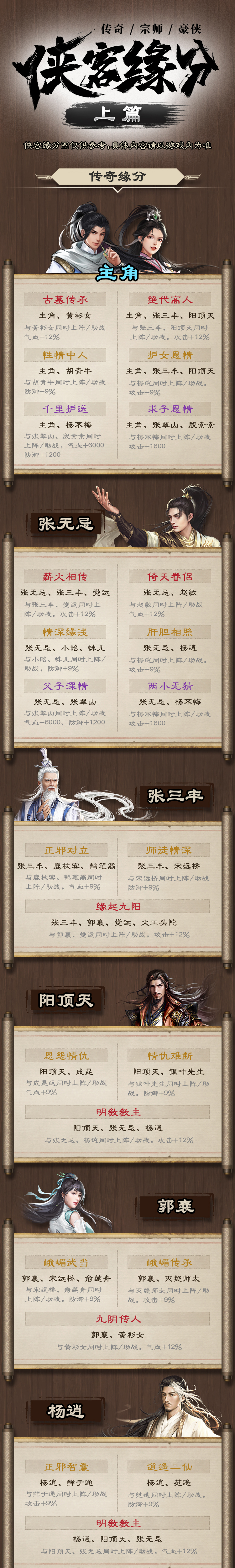 【攻略】倚天侠客缘分（上篇）