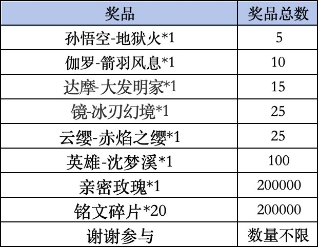 《王者荣耀》Livelink活动规则
