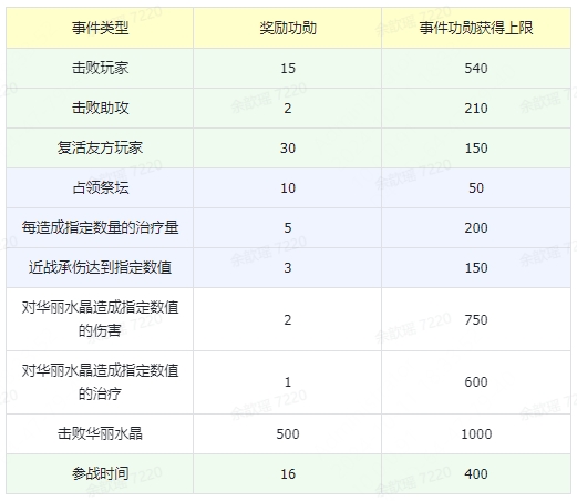 更新公告 | 10月12日更新维护公告