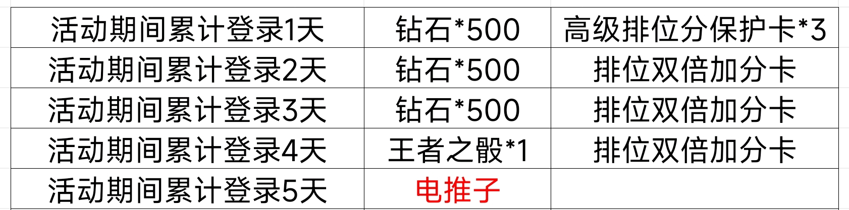 【活动速递】踏春好礼送不停，电推子携1500钻登录即领！