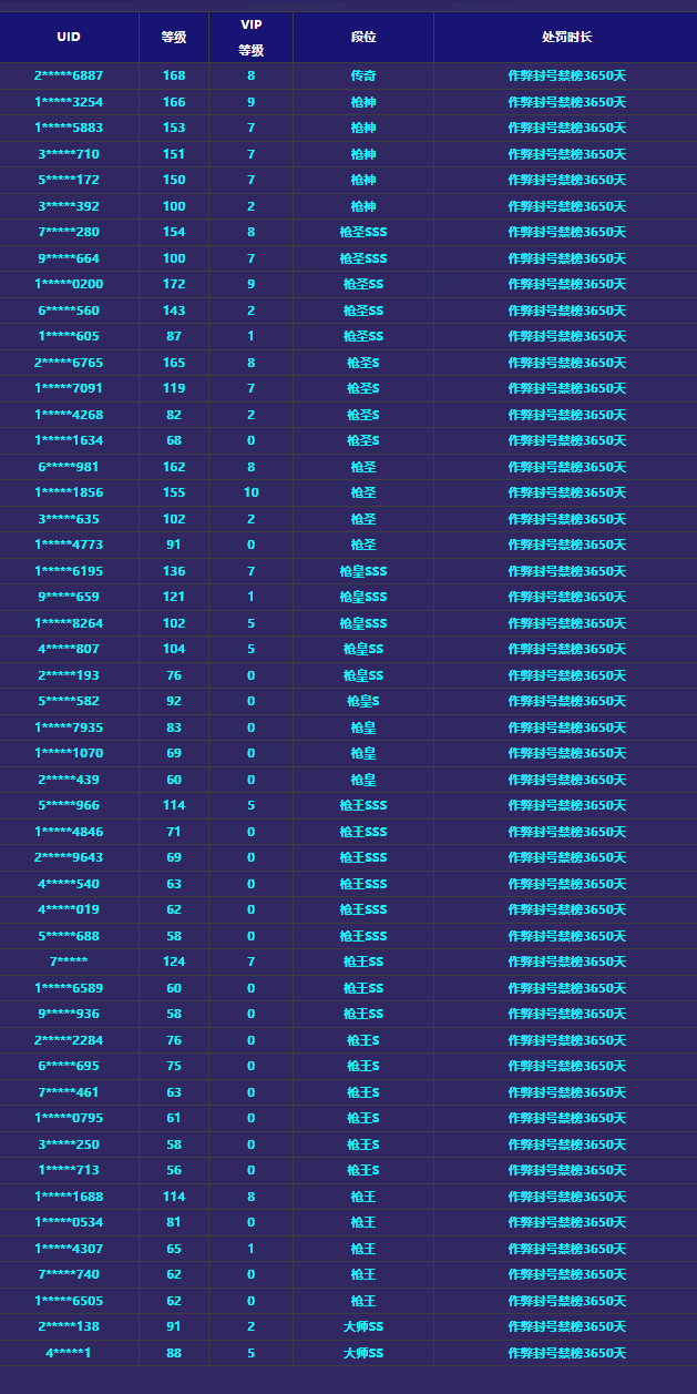 《穿越火线-枪战王者》游戏安全处罚公告
