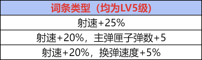 【武器分析】首款生化词条加成武器，9A91-魔蜥觉醒词条推荐!