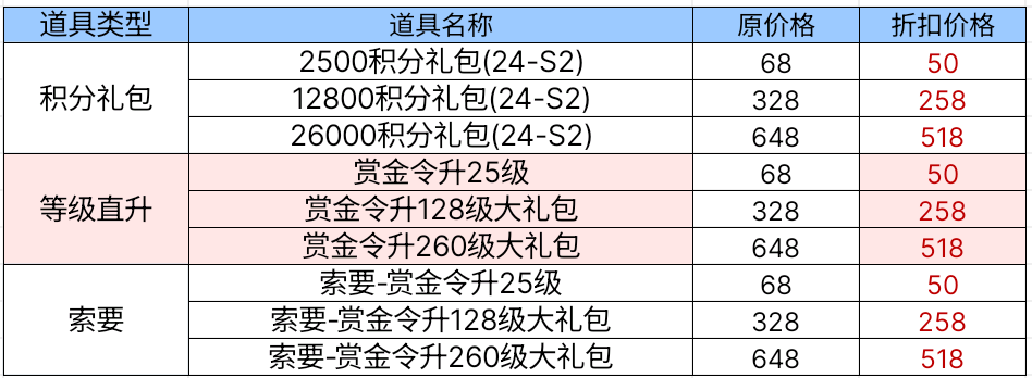 季中冲级即将来袭，这些神器不容错过