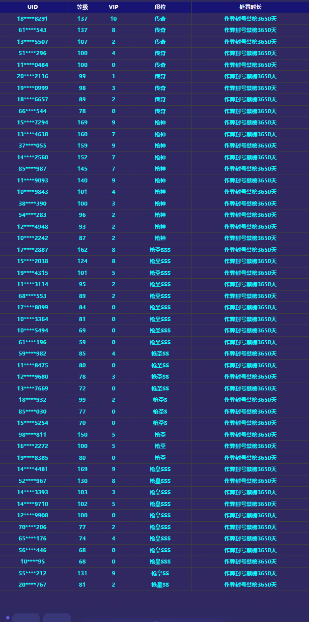 《穿越火线-枪战王者》游戏安全处罚公告